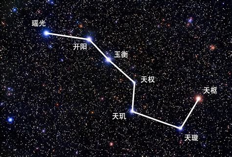 北斗七星图片